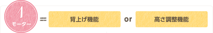 1モーター＝背上げ機能or高さ調整機能