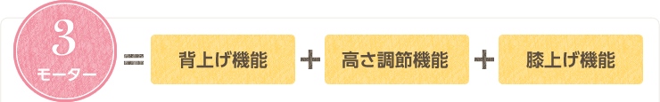 3モーター＝背上げ機能＋高さ調整機能＋膝上げ機能