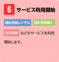 [6]サービス利用開始